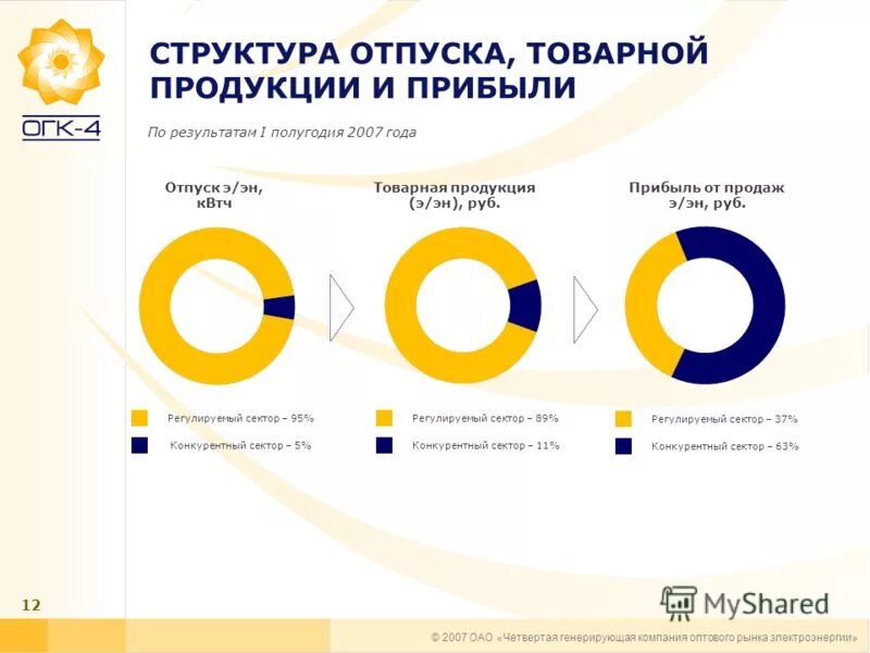 Генерирующая компания оптового рынка электроэнергии