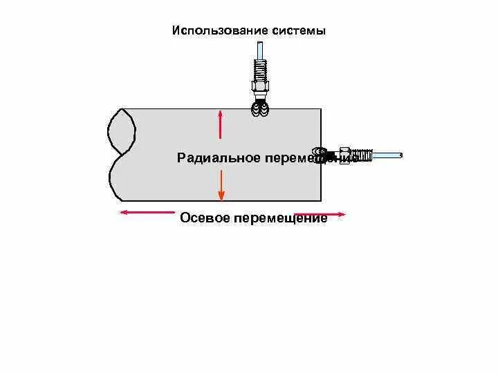 Центробежная сила формула. Траектория движения автомобиля. Сила инерции кориолиса направление. Центробежная сила и центростремительное ускорение. Радиальное движение.