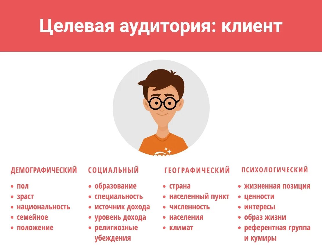 Что можно знать о человеке. Как составить портрет целевой аудитории. Портрет целеылй ацдитлрии. Портрет покупателя. Портрет клиента.