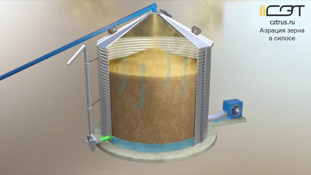 Вентиляция зерна в силосах элеватора. Силос FAMSUN fs30 для зерна. Система активного вентилирования хранилищ зерна. Силос зерновой 700тн.