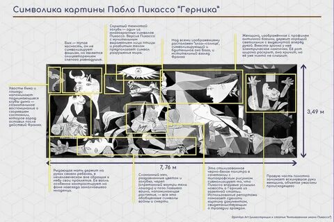 Описание картины герника пабло пикассо