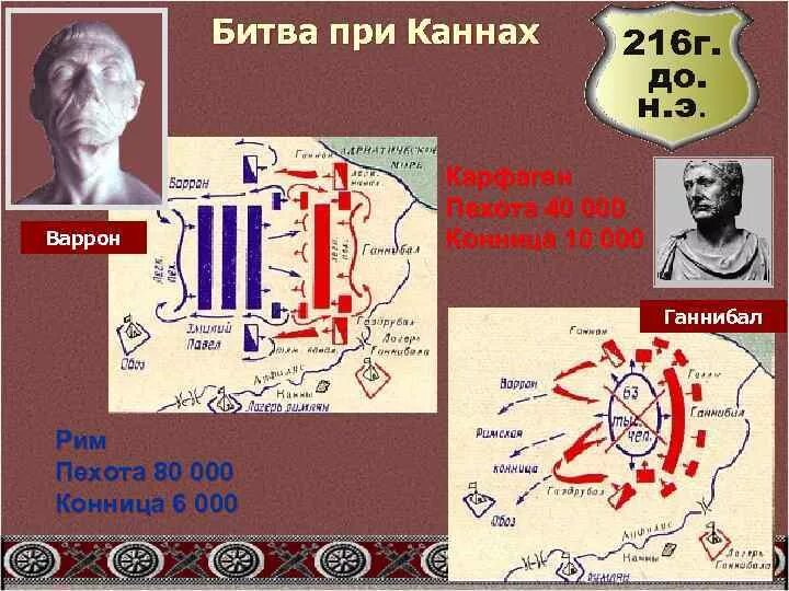 Битва при каннах 5 класс. Битву при каннах 216 год до нашей эры. битва при каннах итоги войны. битва при каннах 216 год до н.э схема.