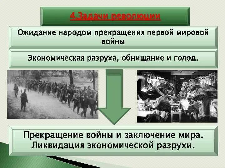Результаты свержения монархии. Результаты свержения монархии