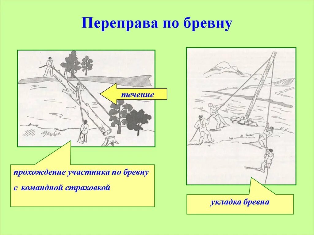 Виды переправ через водные преграды. Переправа по бревну со страховкой. Способы переправы через реку ОБЖ. Презентация.виды переправ. Характеристика переправа