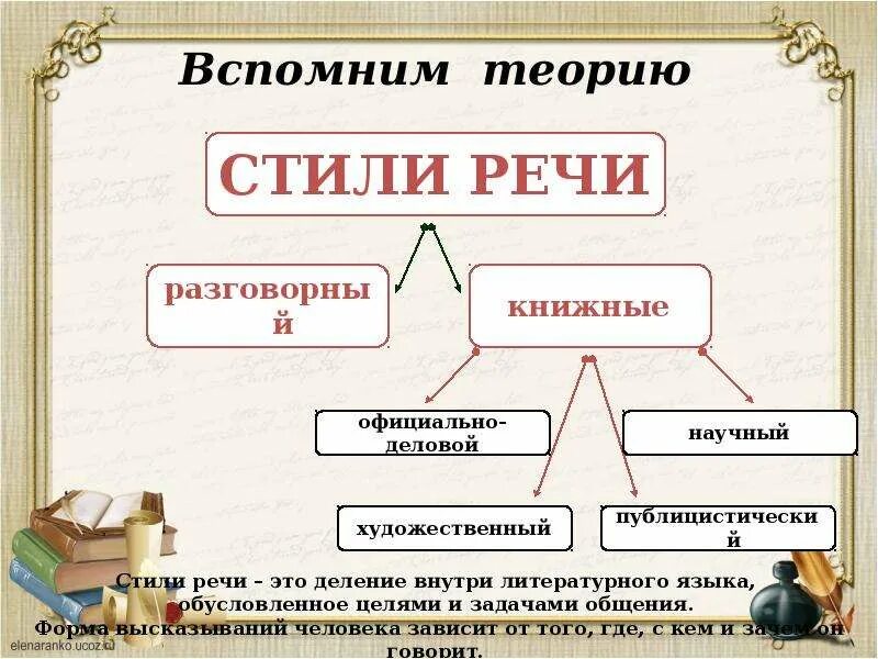 Шустрый стилистическая окраска. Стилистическая окраска слова. Стилистическая окраскк. Щелистической окраски слова. Стилистика окраска слова.