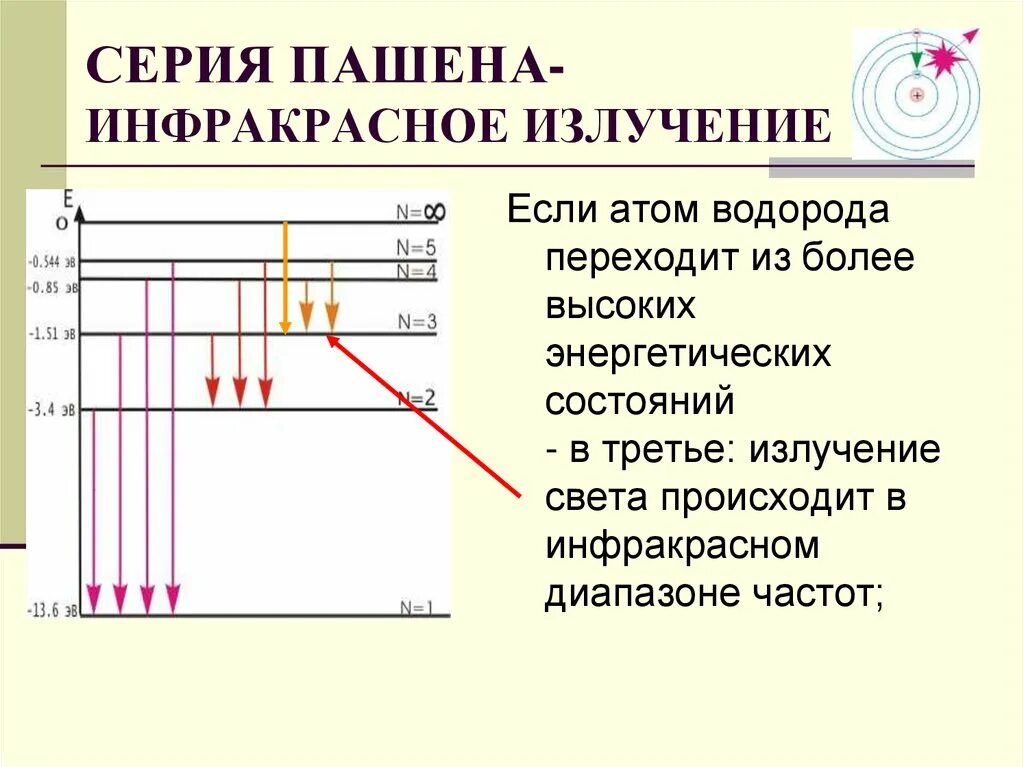 Энергетические диаграммы излучения атома водорода. Формула Бальмера для спектра излучения атома водорода. Бальмера Лаймана Пашена.