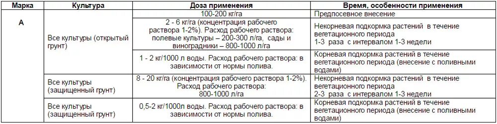 Кальциевая селитра для рассады томатов применение. Кальциевая селитра внекорневая подкормка. Кальциевая селитра норма внесения. Некорневая подкормка томатов кальциевой селитрой. Кальциевая селитра нормы расхода.