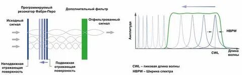 Резонатор фабри перо