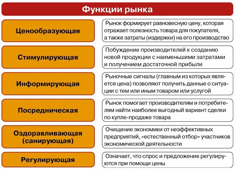 Информация функция рынка