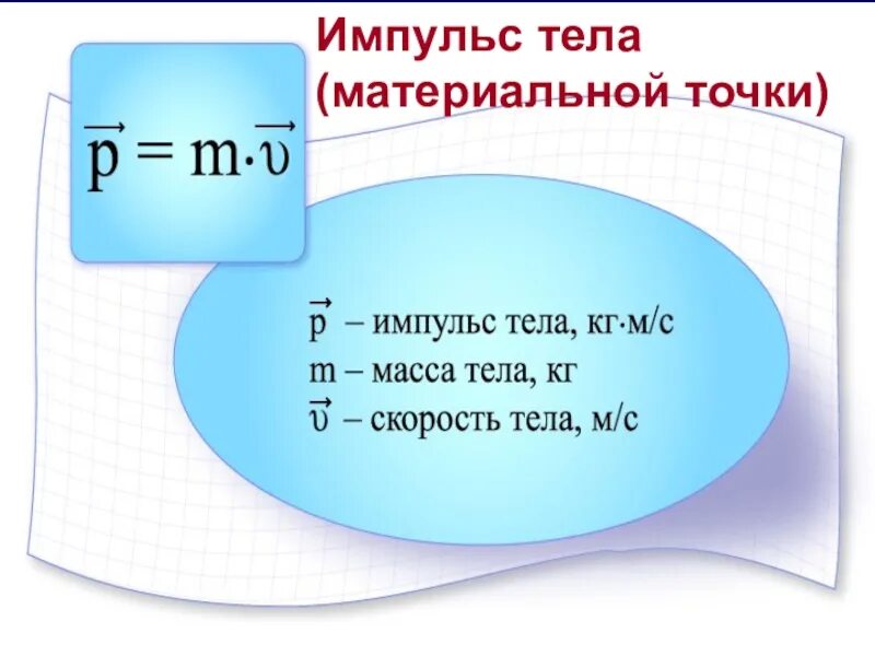 Измерение импульса тела формула. Импульс тела формула физика 9 класс. Импульс силы и Импульс тела физика. Импульс силы формула физика 9 класс. Do impulse35 ru