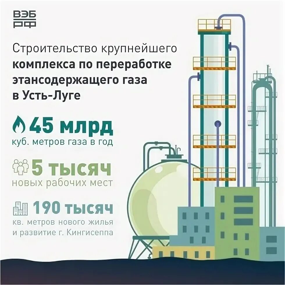 Проект строительства в усть луге Усть луга где находится блог Санатории Кавказа