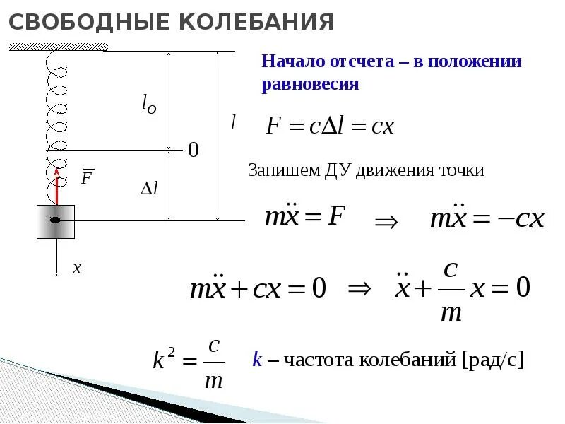 Данная частота свободно. Свободные колебания. Уравнение малых свободных колебаний. Уравнение свободных колебаний материальной точки. Уравнение свободных колебаний точки.