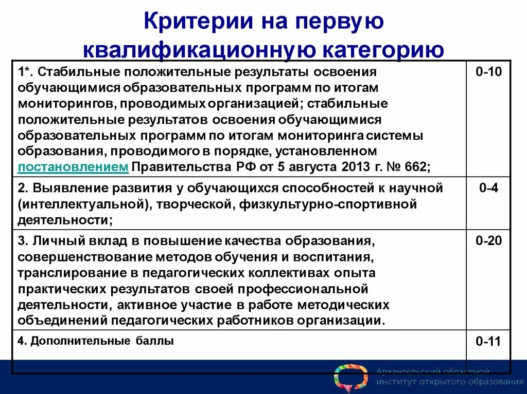 Справка результат освоения образовательных программ. Стабильно положительные Результаты освоения обучающимися. Положительные Результаты освоения образовательной программы это. Показатели качества освоения обучающимися образовательных программ. Критерии и показатели педагогического мониторинга.