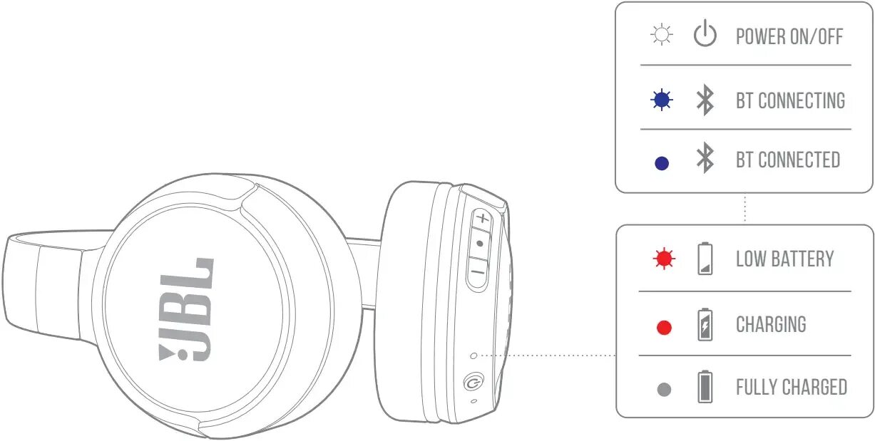 Наушники jbl tune 570bt. Наушники JBL Tune 510bt. Наушники JBL Tune 520bt. JBL Tune 570bt. JBL_Tune 510_Bluetooth.