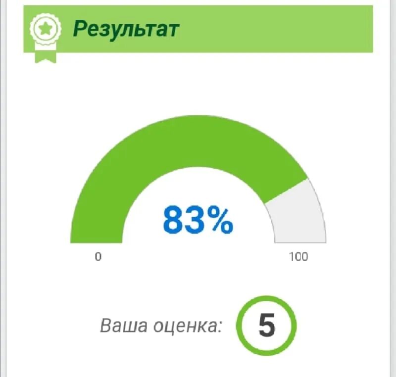 Test my https. Тест по информатике результат.