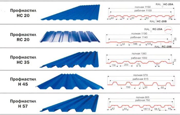 Вес профилированного оцинкованного. Профлист н10-1000-0.7. Ширина профнастила с8 для крыши. Профлист с21 вес листа. Профлист с20 параметры листа.