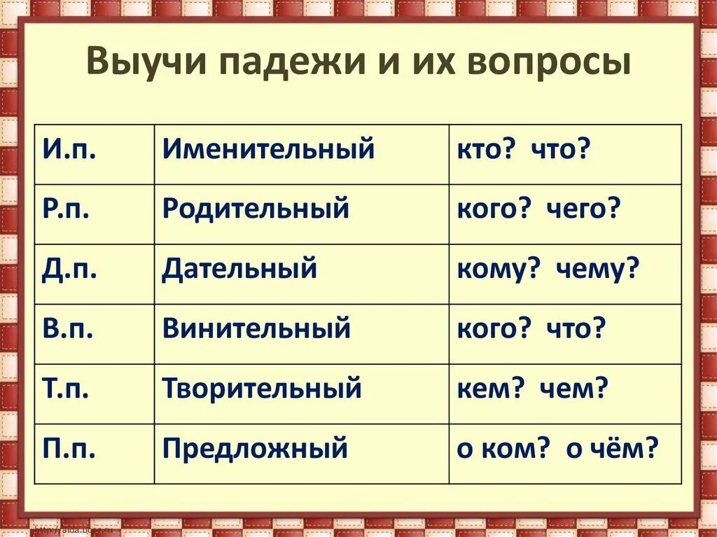 Склонение изменение по падежам имен существительных. Склонение изменение по падежам имён существительных 3 класс. Просклонять имена существительные по падежам 3 класс. Изменение по падежам имен существительных 3 склонения.