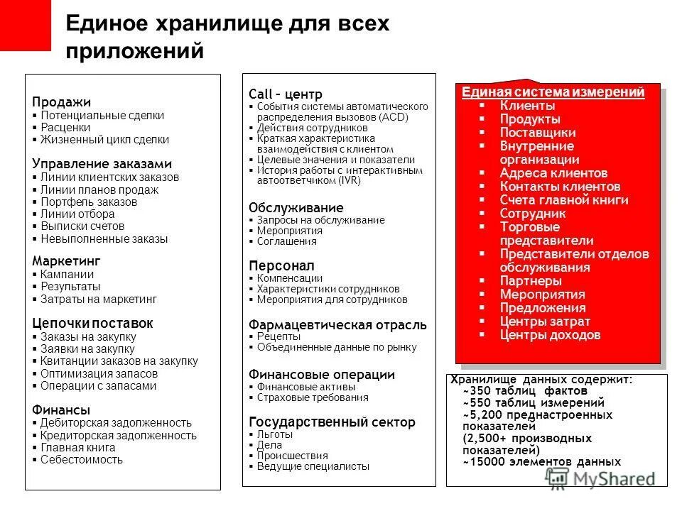 Коды предприятий изготовителей. Коды для внутренних предприятий. Коды для внутренних предприятий. Коды для внутренних предприятий. Часть кода продукции для внутреннего рынка.