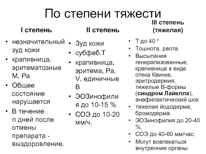 Степени отечности