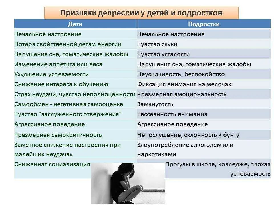 Признаки депрессии. Депрессия симптомы. Депрессия признаки и симптомы. Основные симптомы депрессии.