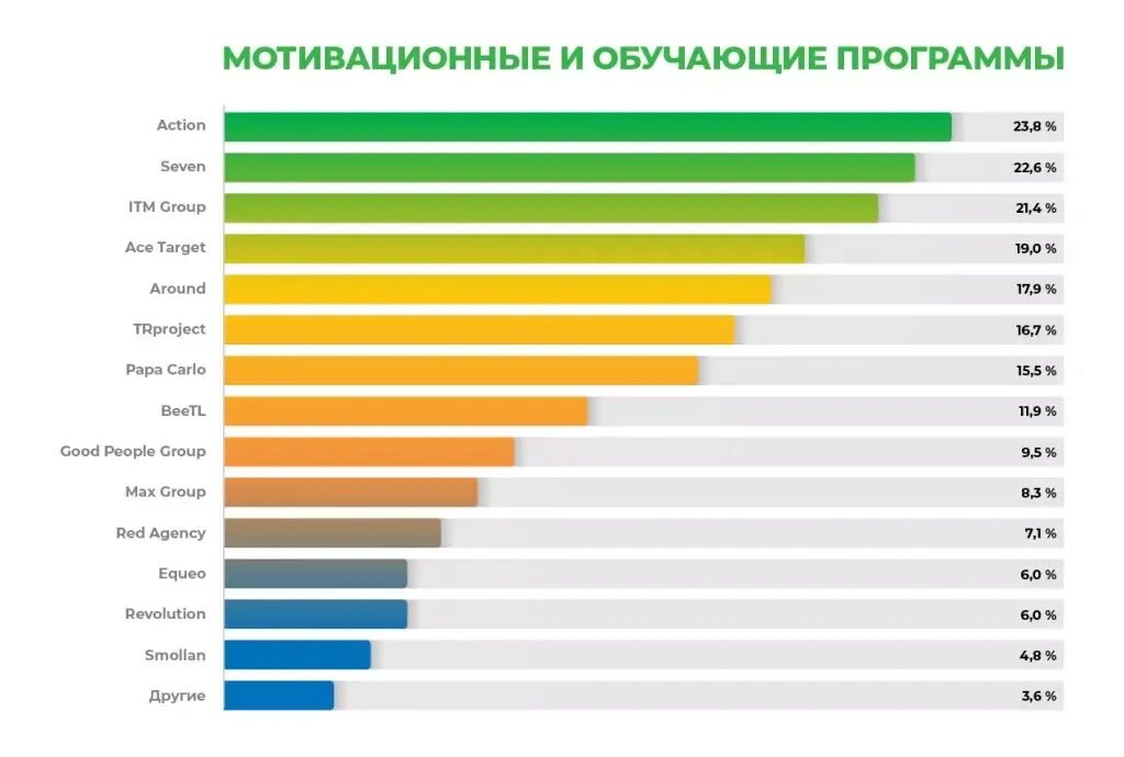 Рейтинг интернет провайдеров в москве. Рейтинг 2021. Лучшие фирмы телефонов рейтинг 2022. Топ страховых компаний рейтинг 2021 - 2022. Рейтинг провайдеров 2022.