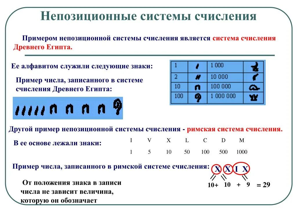 Почему систему счисления называют позиционной. Алфавитная непозиционная система счисления. Непозиционная система счисления примеры. Не позиционные системы счисления. Не позиционные системы счисления примеры.