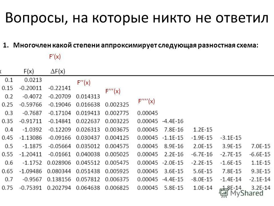 Таблица корня n-ой степени. Степени чисел от 2 до 10 таблица. Степень в степени. В какой то степени значение. В какой то степени значение.