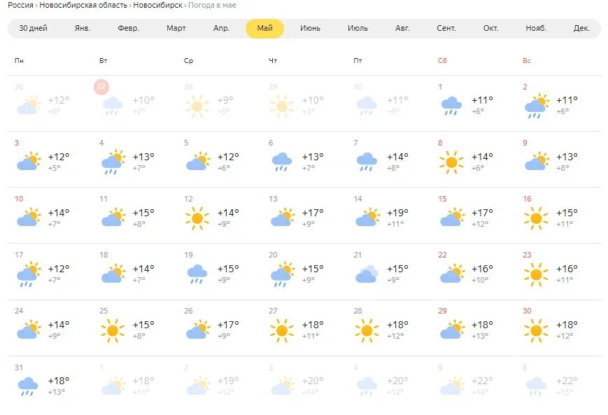 Погода в маею. Яндекс погода на месяц. Погода в Новосибирске на месяц. Яндекс погода Новосибирск. Погода в Казани в апреле.