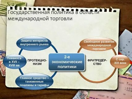 Экономическая основа мировой торговли
