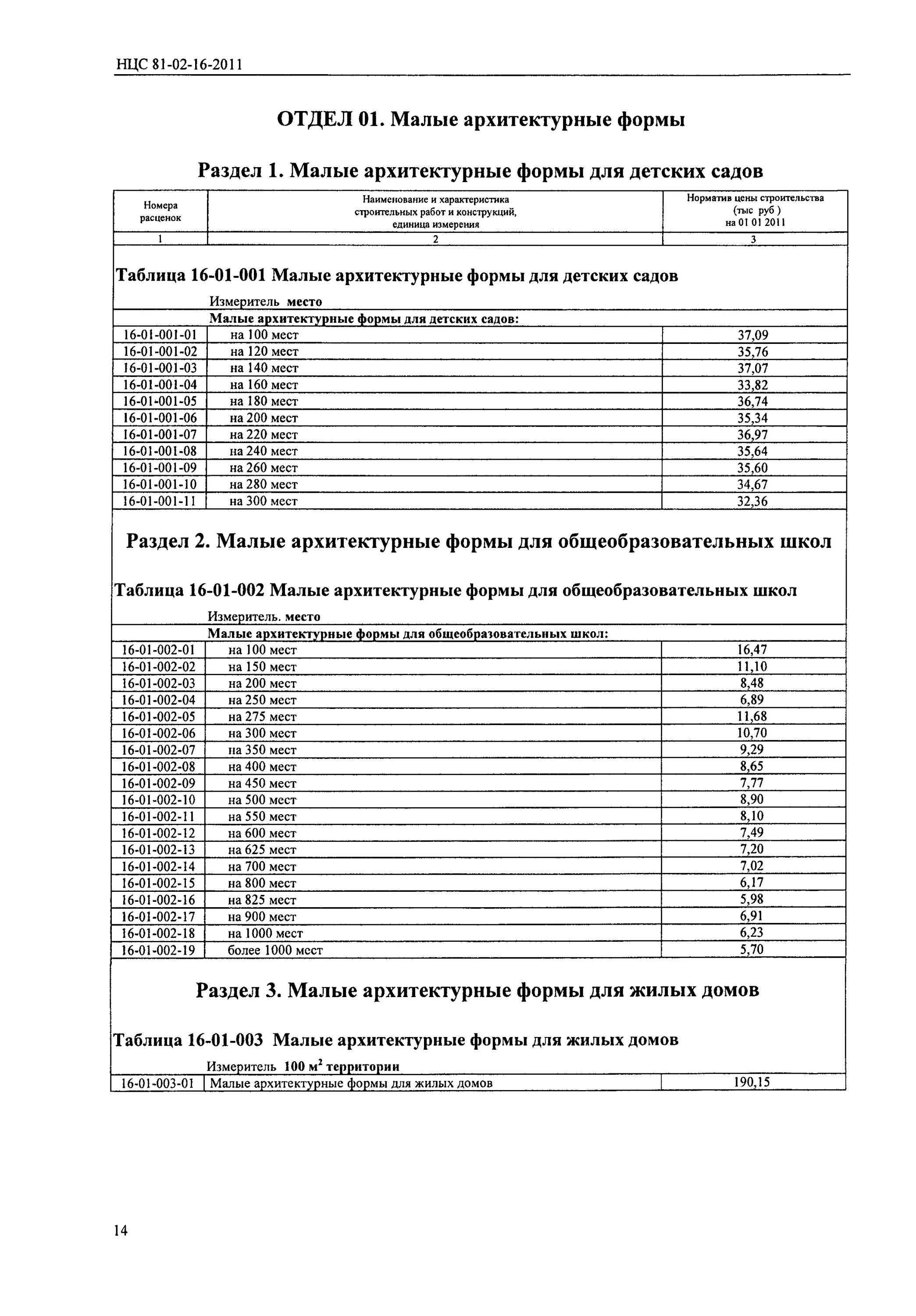 Нцс 81 02 03. Нцс. расчет нцс для строительства объекта. расчет нцс гостиницы. нцс разделы.