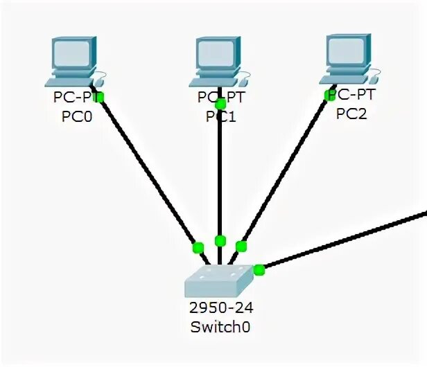 Switching 00. Switching 00