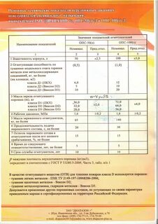 Ранг пожара это