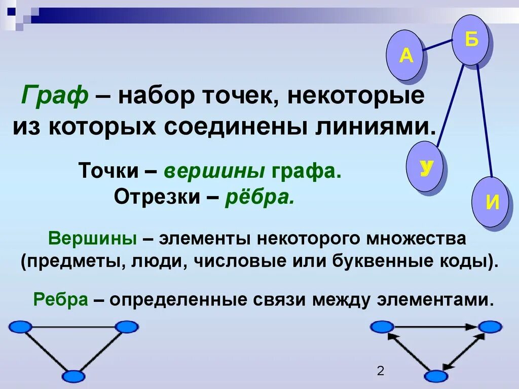 Урок по статистике 7 класс графы. Графы в математике. Презентация по теме графы. Графы 6 класс.