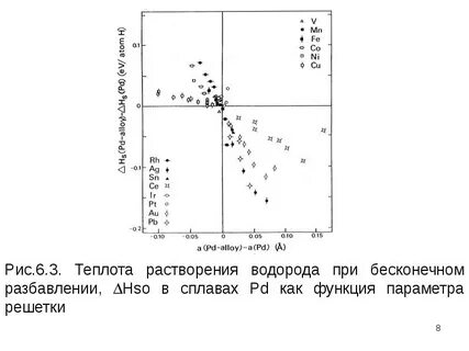 Растворяется ли водород в воде