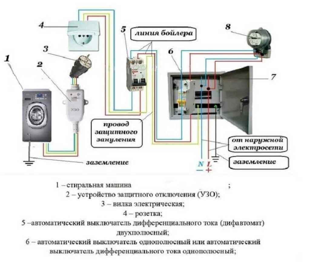 Какое сечение провода для заземления. Схема подключения стиральной машины к электросети с заземлением. Как подключить УЗО К стиральной машинке. Подключение стиральной машинки через УЗО схема. Схема подключения стиральной машинки к электросети.