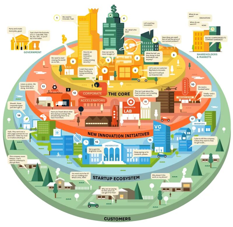 Digital ecosystem. Экосистема бизнеса. Экосистема вуза. Архитектура цифровой экосистемы. Цифровая экосистема.