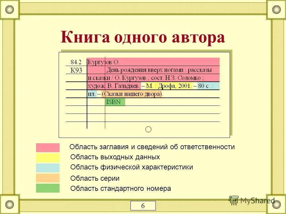 Карточка из каталога библиотеки. Каталожная карточка библиотеки образец для печати. Библиотечные карточки для книг. Каталожная карточка одного автора.