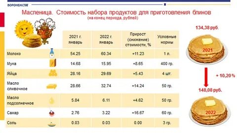 Сколько дней масляна