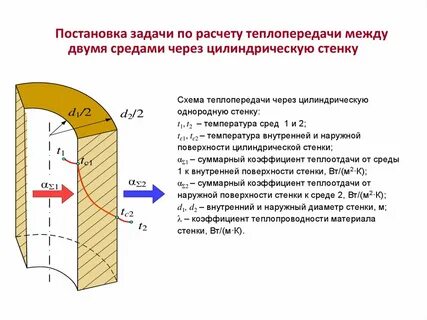 Поверхность теплообмена