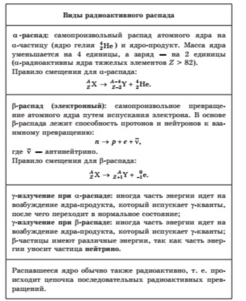 Типы распадов. Виды радиоактивного распада. Тип радиоактивного распада таблица. Радиоактивность. Типы радиоактивных распадов. Виды радиоактивного распада таблица.