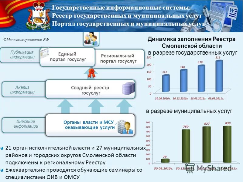 Сайт реестра государственных услуг