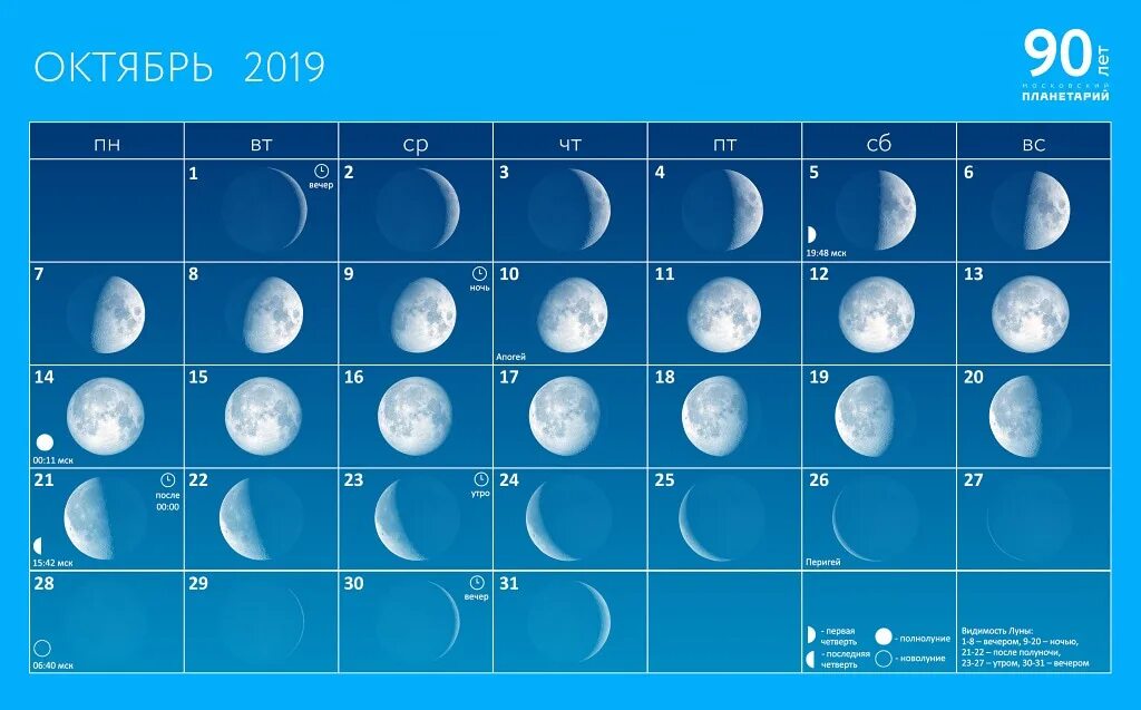 Растущий месяц в 2024 году. Фазы Луны. Лунный месяц зимой. Фазы Луны в декабре 2022. Луна в декабре 2022 фазы Луны.