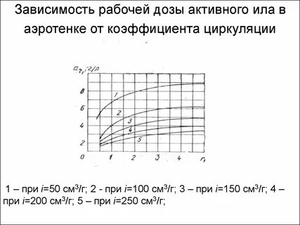 Зависящие от рабочих