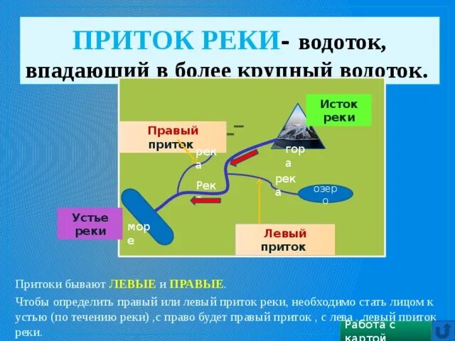 Определение понятий река. Приток реки. Исток и приток реки. Устье Исток приток. Приток это определение.