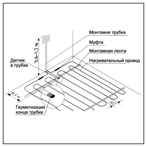 Высота установки терморегулятора для теплого пола. Высота установки датчика теплого пола. Высота установки термостата теплого пола. Регулятор тёплого пола электрический высота установки. Схема монтажа теплого пола электрического под плитку.
