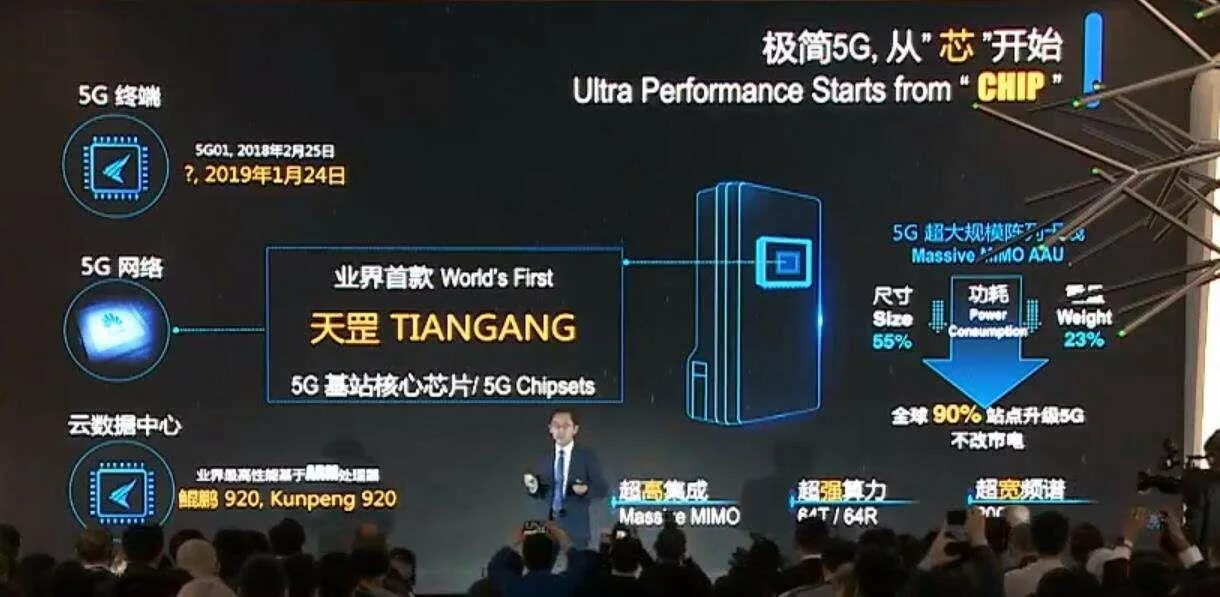 The performance start at 5 p m. Станция 5g. the performance start at 5.