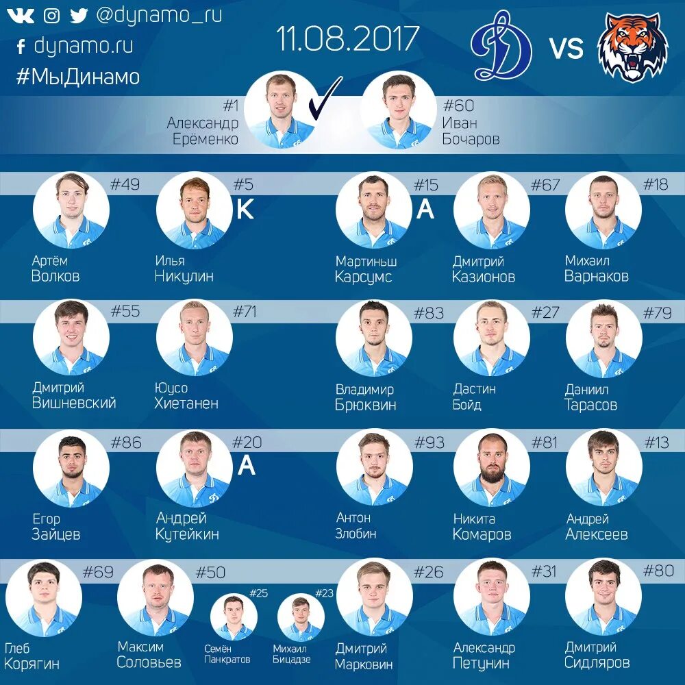 Стартовый состав динамо. Команда динамо состав 2022. Хоккейная команда динамо москва. Состав динамо москва хоккей 2024. Динамо состав.