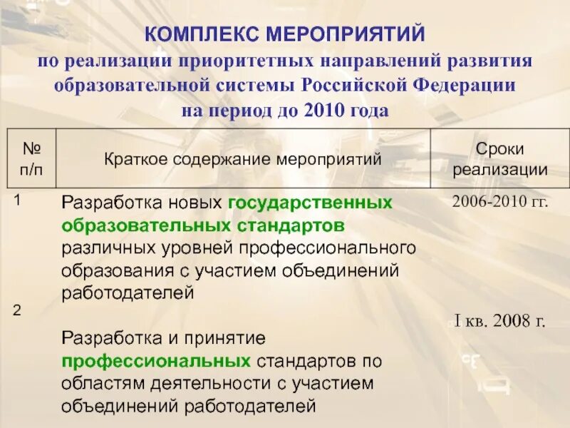 Приоритетные направления развития образовательной системы РФ. Приоритетные направления развития образовательной системы РФ кратко. Средства реализации приоритетов образовательной политики. Уровень реализации приоритета запроса.