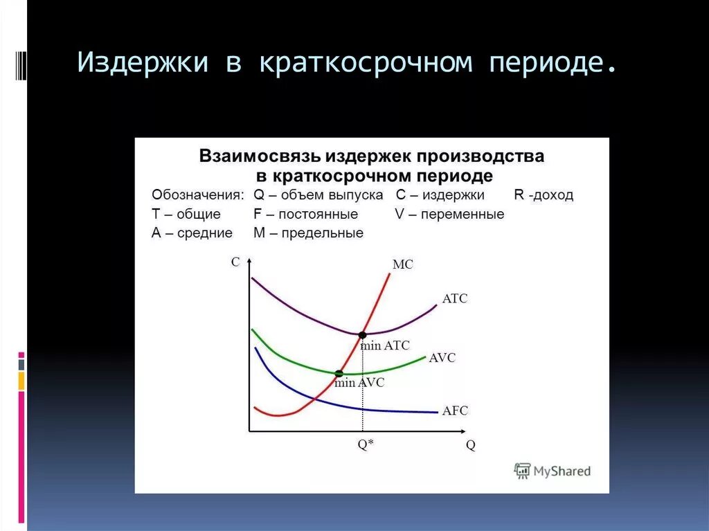 Практические издержки. Издержки предприятия в краткосрочном периоде графики. Издержки фирмы в краткосрочном периоде график. Постоянные и переменные затраты в краткосрочном периоде. Таблица издержки производства продукции в краткосрочном периоде.