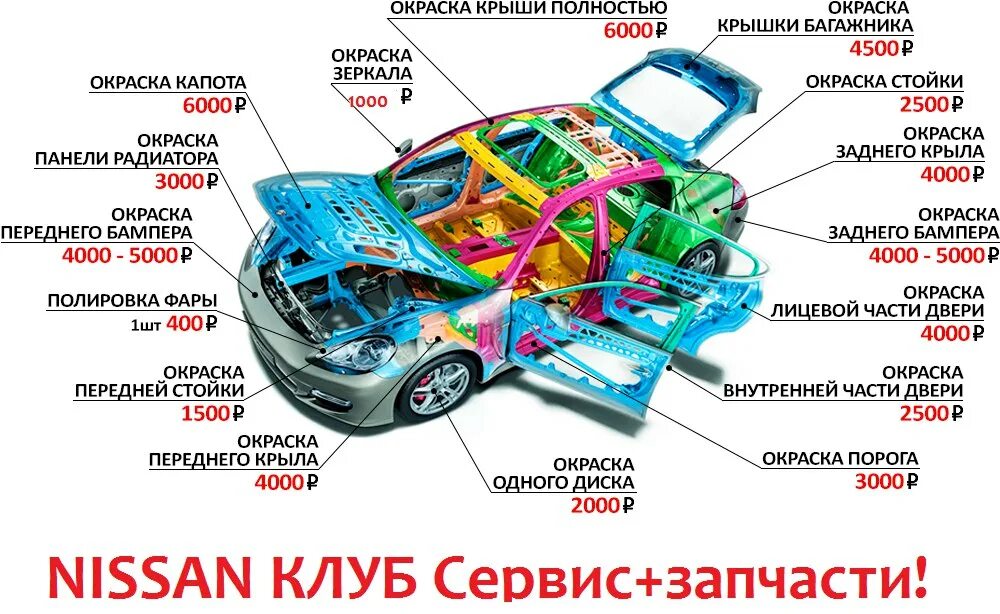 Описание деталей машины